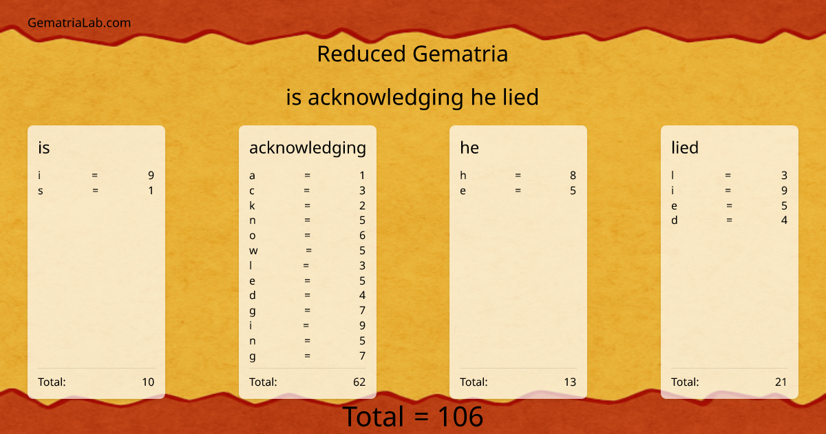 is acknowledging he lied in reduced Gematria